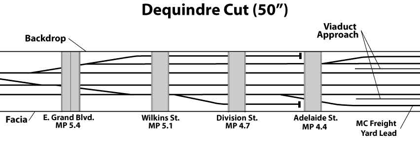 Dequindre Cut