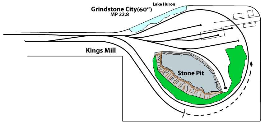 Grindstone City